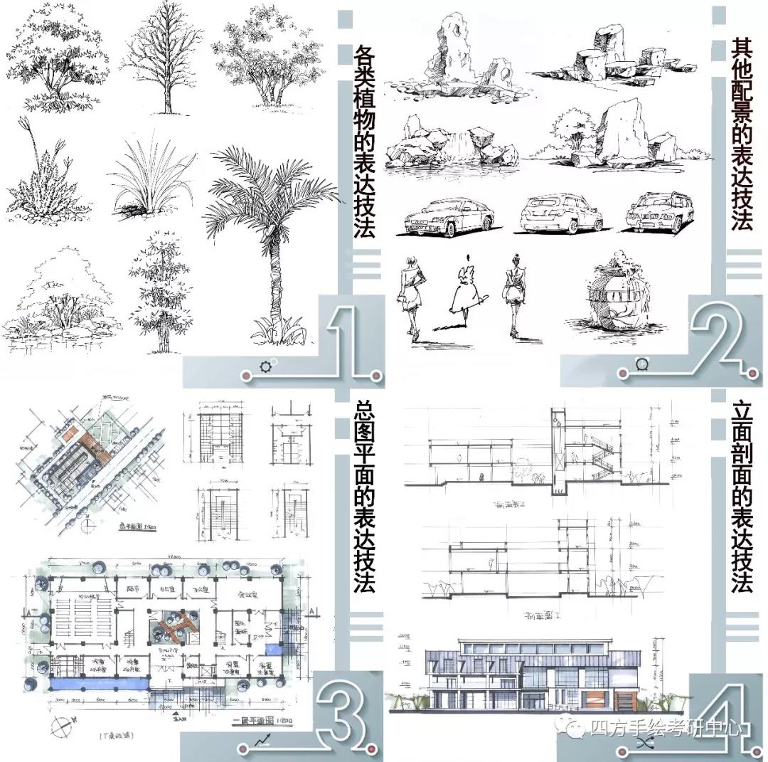 建筑手繪表現a班大揭秘! 建筑手繪表現a班大揭秘!