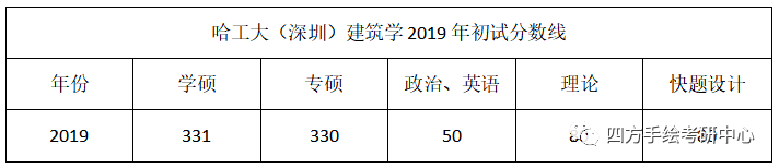 8哈工大建筑考研历年分数线统计.png