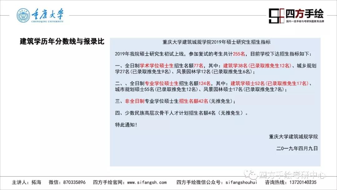 8重庆大学建筑考研历年分数线及报录比.jpg