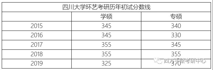 28川大环艺考研历年分数线统计.jpg