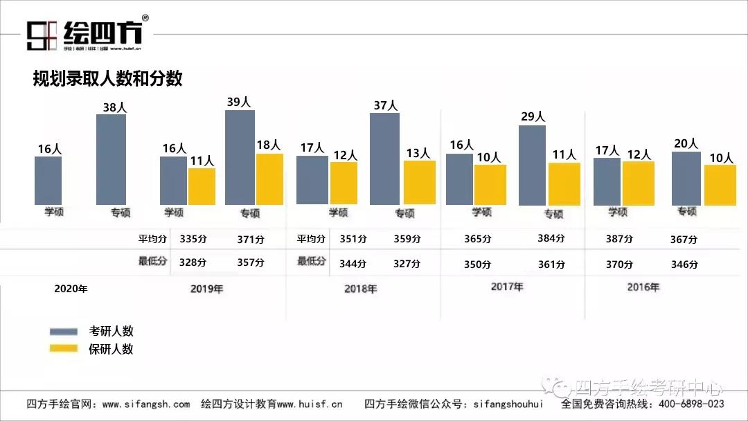 33华南理工规划考研历年招生人数及分数线.jpg