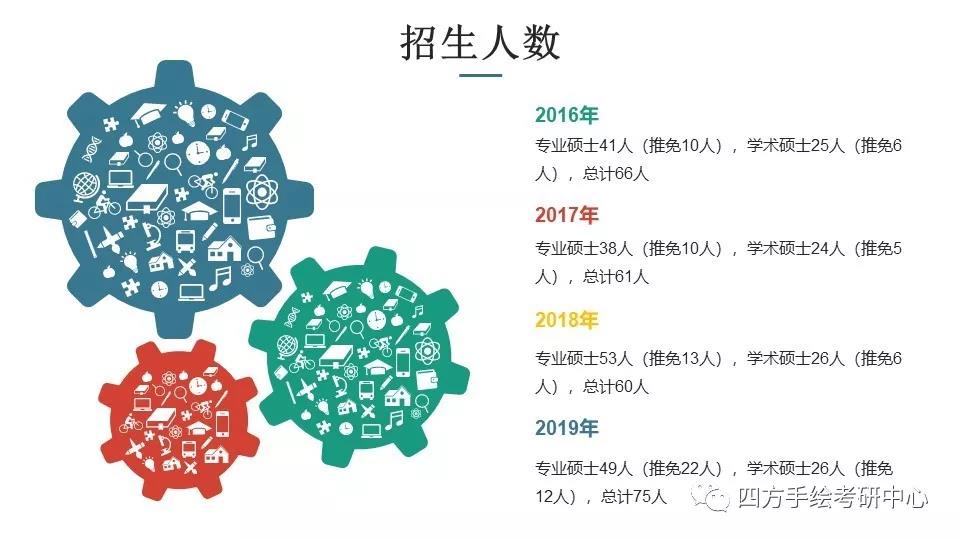 5重大规划历年录取人数.jpg