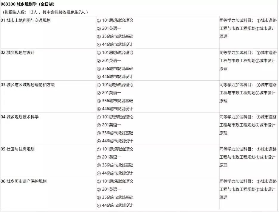 1211西南交大规划2020学硕招生计划.jpg