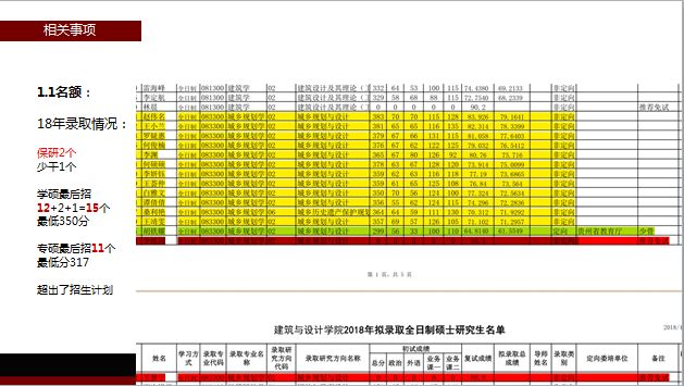 16西南交大规划2018录取情况.jpg