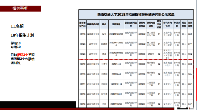 15西南交大规划2018录取情况.png