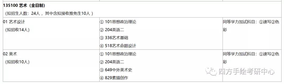21交大环艺专业型硕士专业目录.jpg