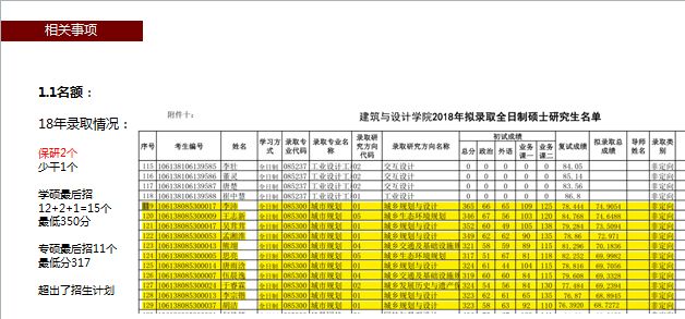 17西南交大规划2018录取情况.jpg