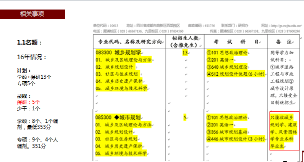 20西南交大规划2016录取情况.png