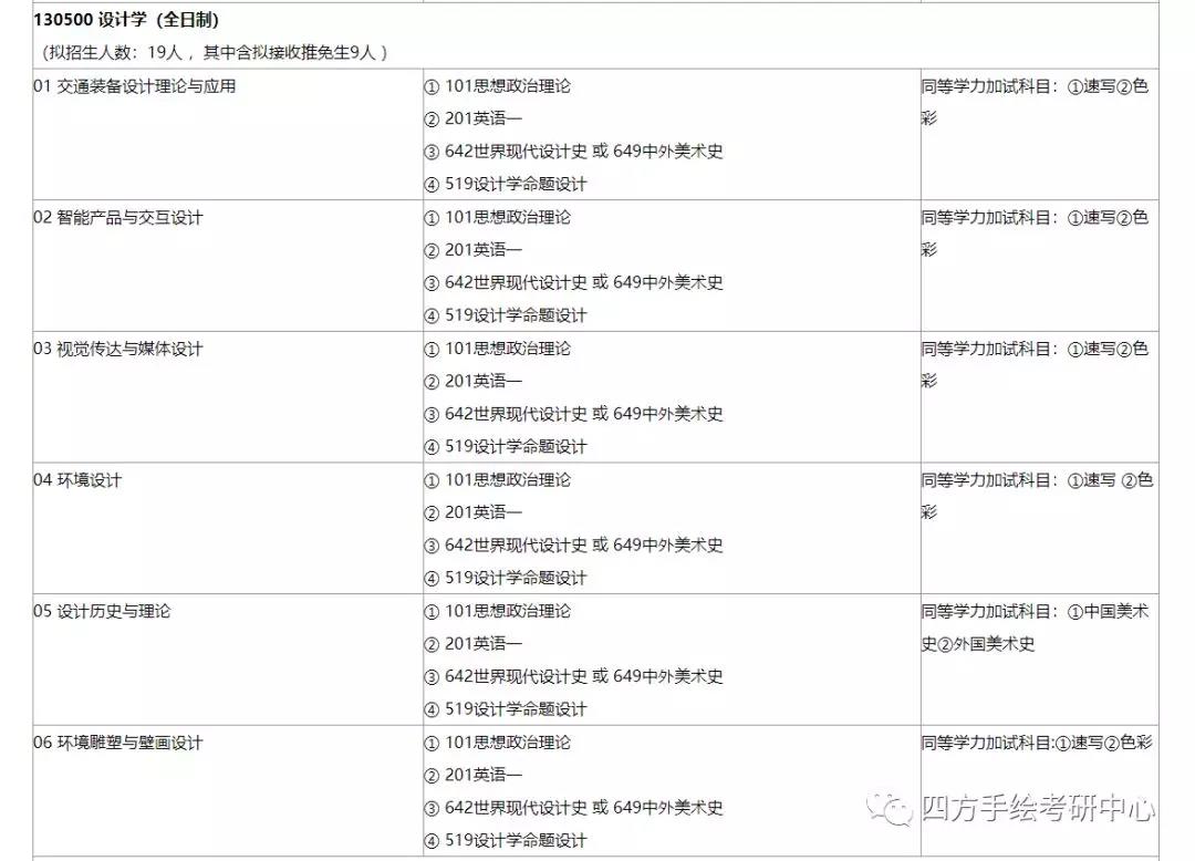 20交大环艺学术型硕士专业目录.jpg