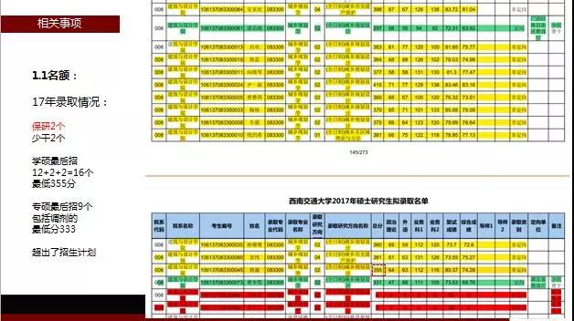 18西南交大规划2017录取情况.jpg