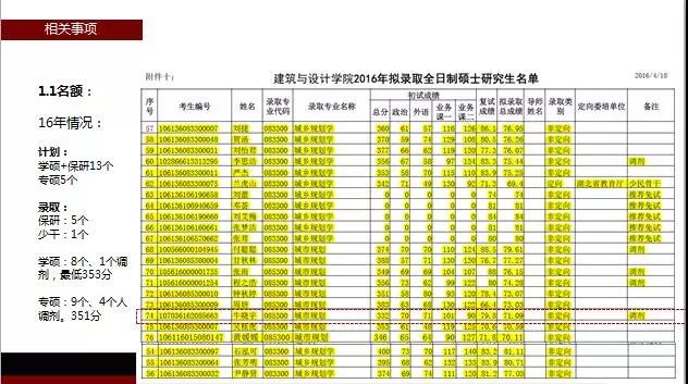 21西南交大规划2016录取情况.jpg