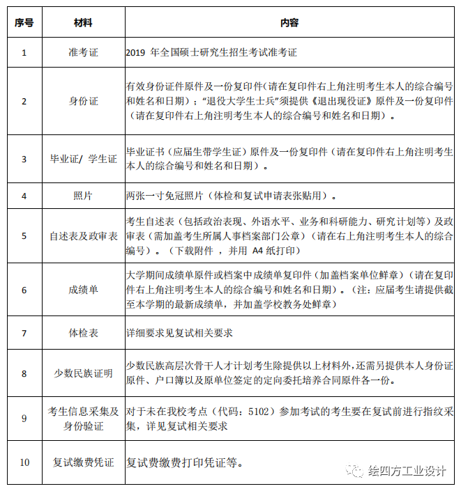 18西南交通大学工业考研复试需准备的材料与成绩计算方法.png