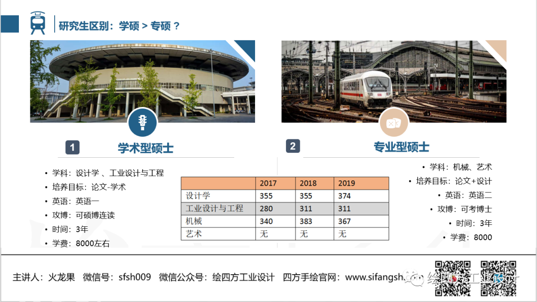 10西南交通大学设计学学硕与专硕.png