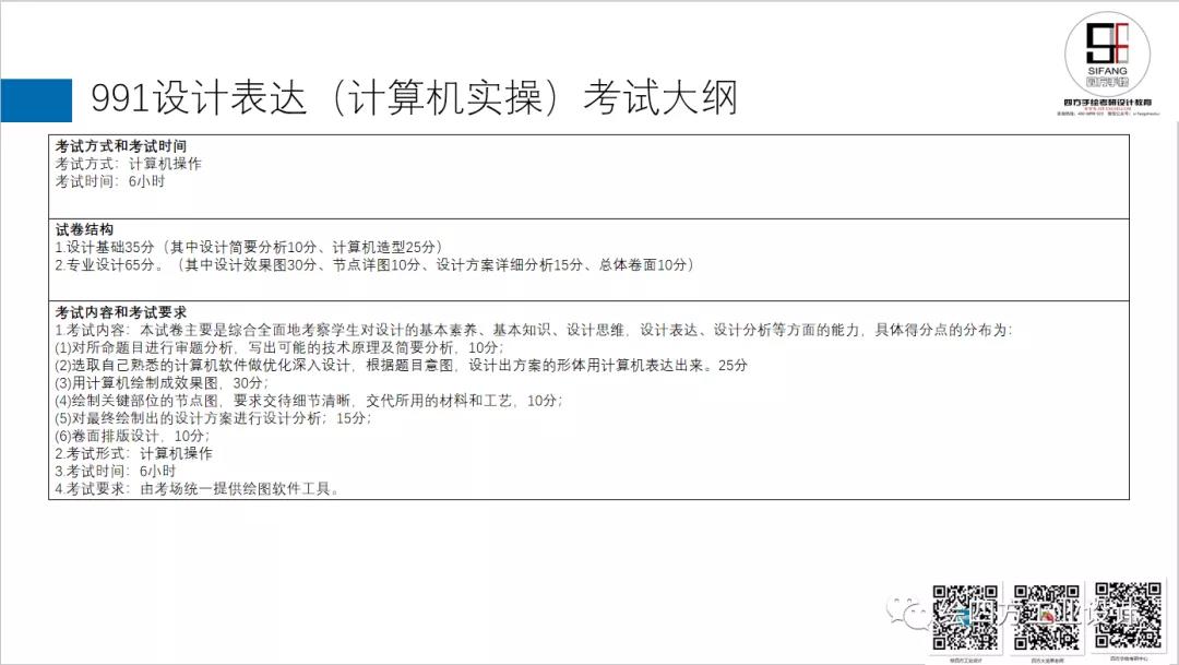 15华南理工大学工业设计考研991设计表达（计算机实操）考试大纲.jpg