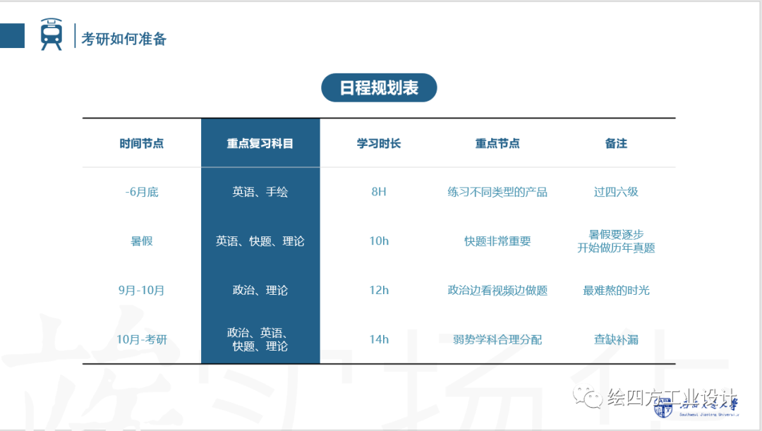 20西南交通大学工业考研日程规划表.png