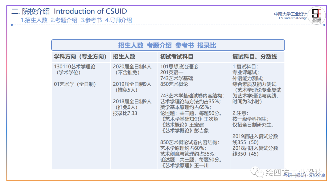 6中南大学艺术学理论相关招生情况.png