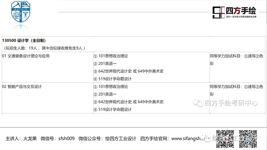 11西南交通大学工业&机械考研具体招生情况.png