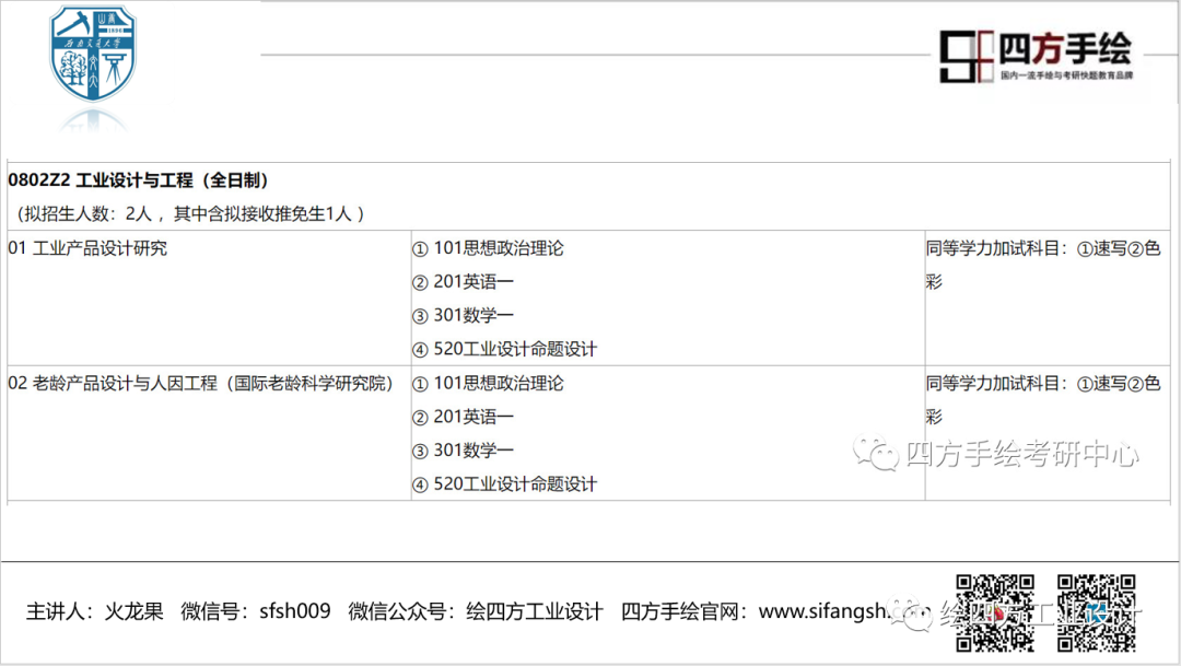 12西南交通大学工业&机械考研具体招生情况.png