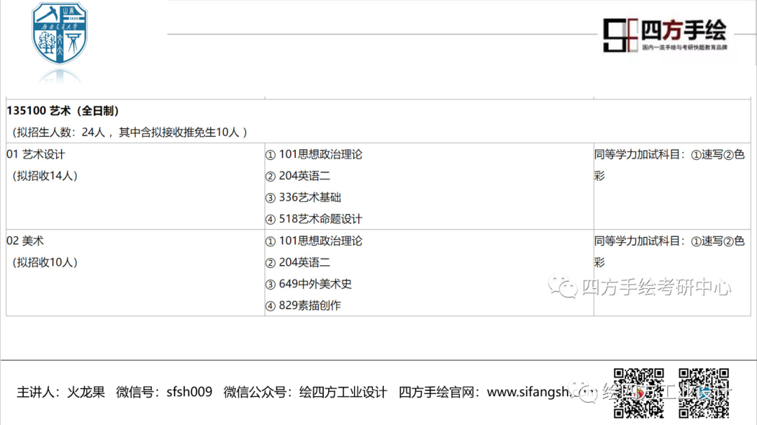 14西南交通大学工业&机械考研具体招生情况.png