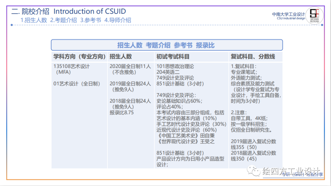 8中南大学艺术设计相关招生情况.png