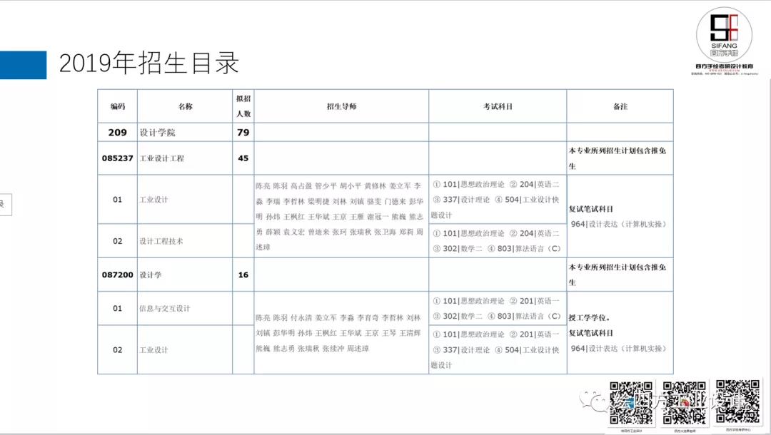 4华南理工大学工业设计考研2019招生目录.jpg