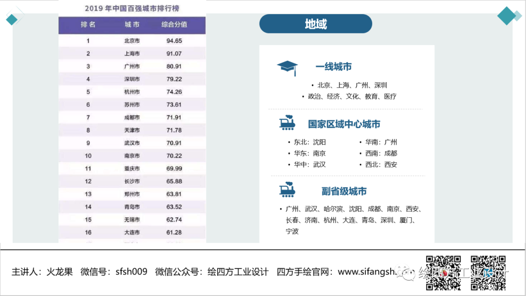 8西南交通大学工业考研成都作为国家区域中心城市未来前景很好.png
