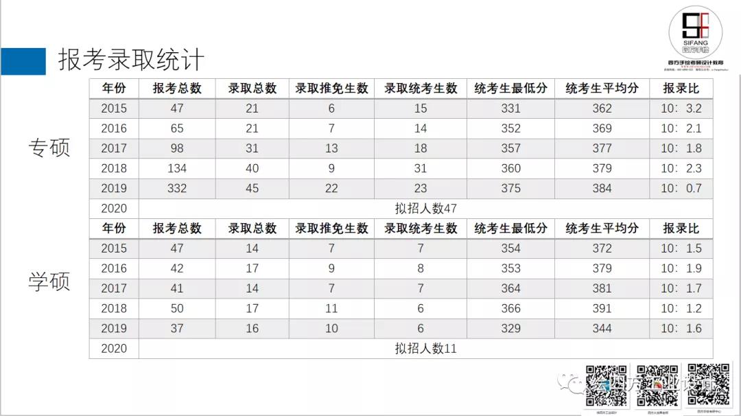 6华南理工大学工业设计考研学硕与专硕报考录取统计.jpg