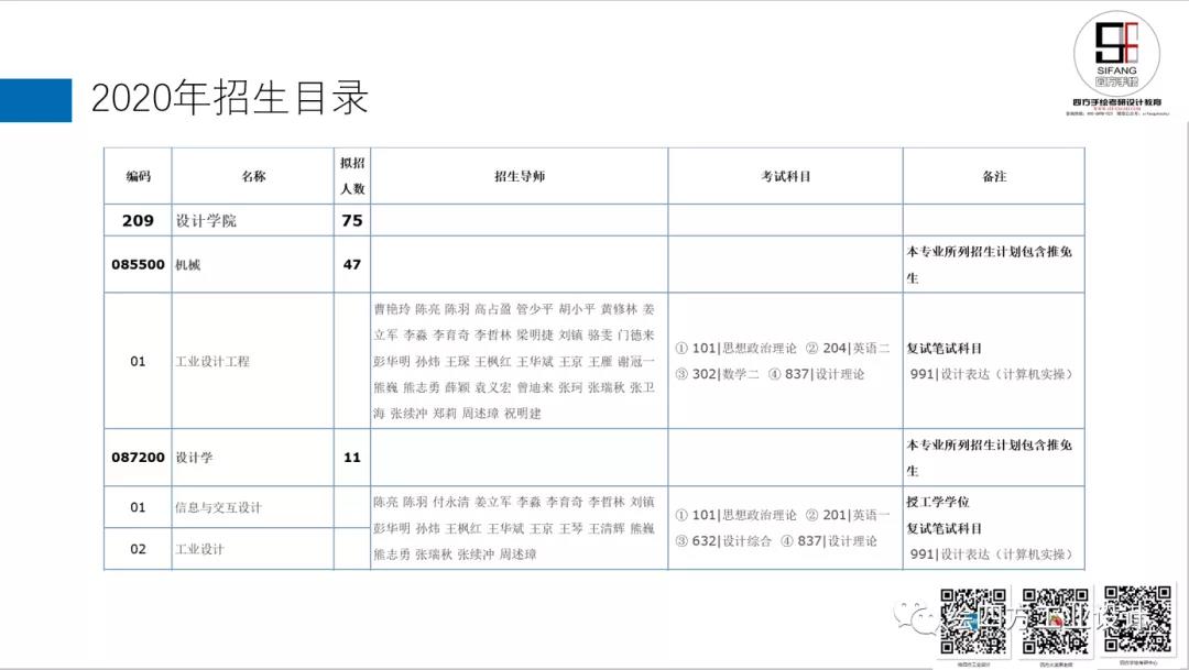 5华南理工大学工业设计考研2020招生目录.jpg