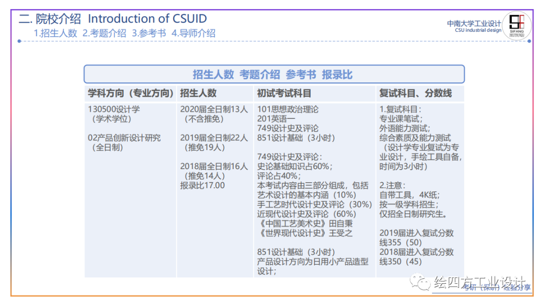 7中南大学设计学相关招生情况.png