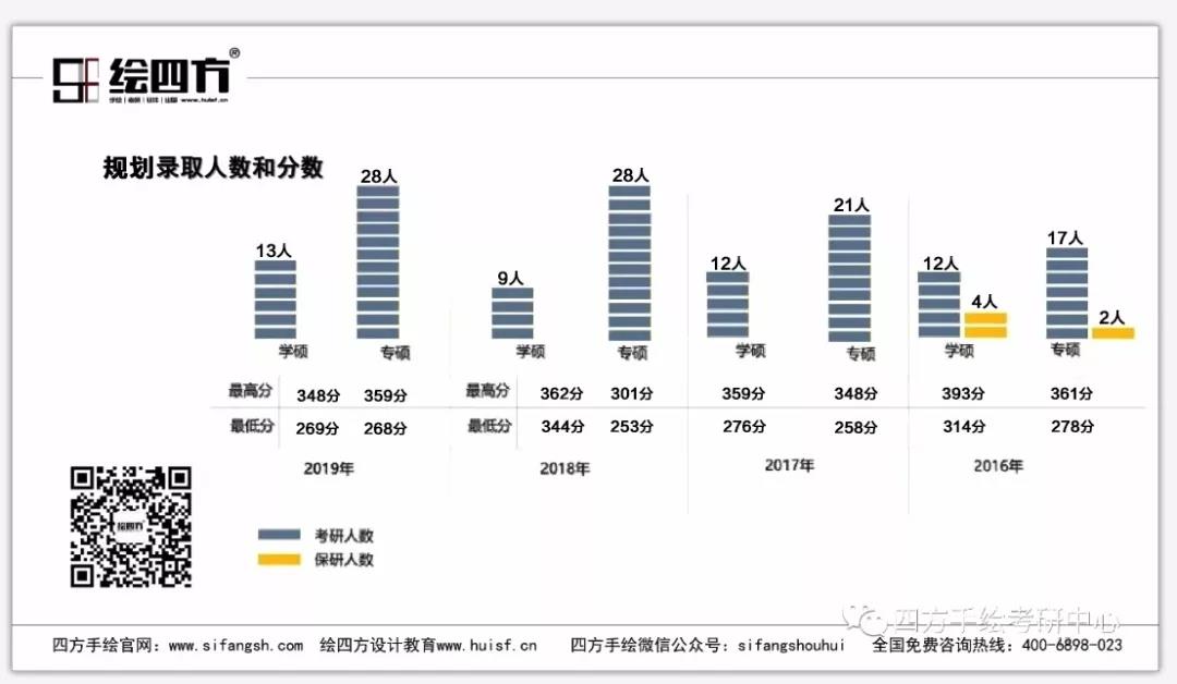 29昆工规划历年录取人数和分数.jpg