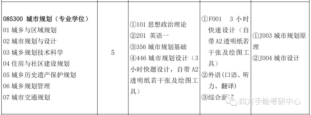 27昆工规划专硕非全2020考研计划录取5人.jpg