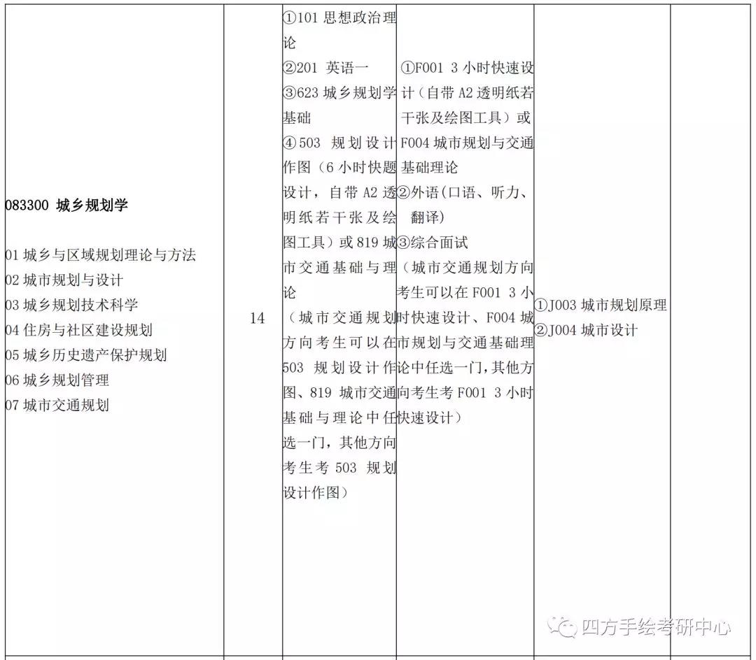 28昆工规划学硕2020考研计划招生14人.jpg