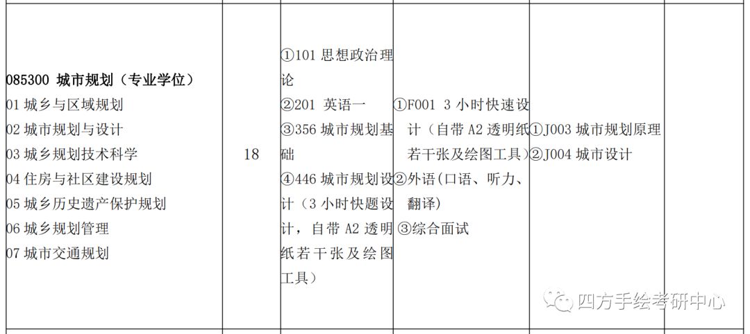 26昆工规划专硕2020考研计划招生18人.jpg