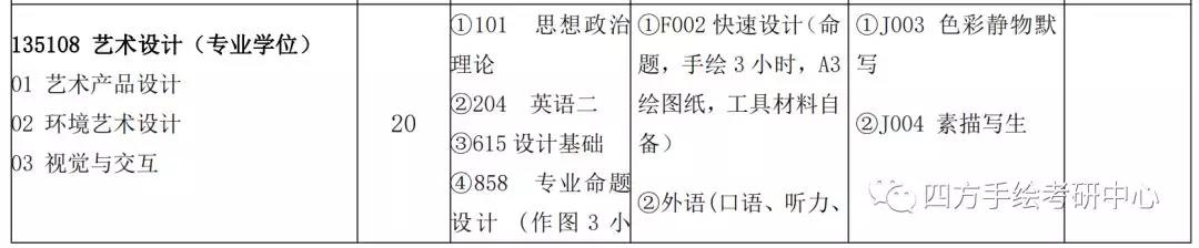 42昆工艺术设计（专业学位）2020考研计划招生20人.jpg
