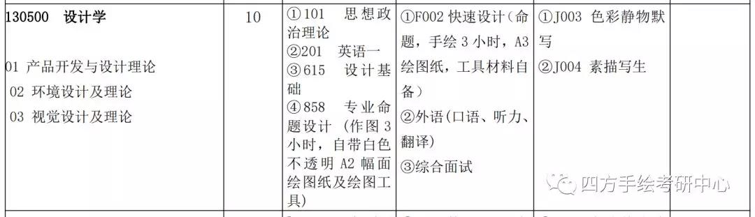 44昆工设计学2020考研计划招生10人.jpg