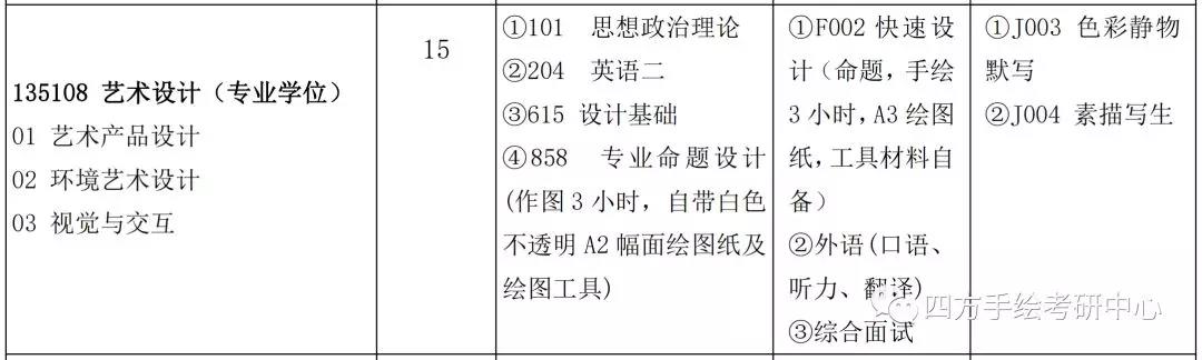 45昆工艺术设计非全2020考研计划录取15人.jpg