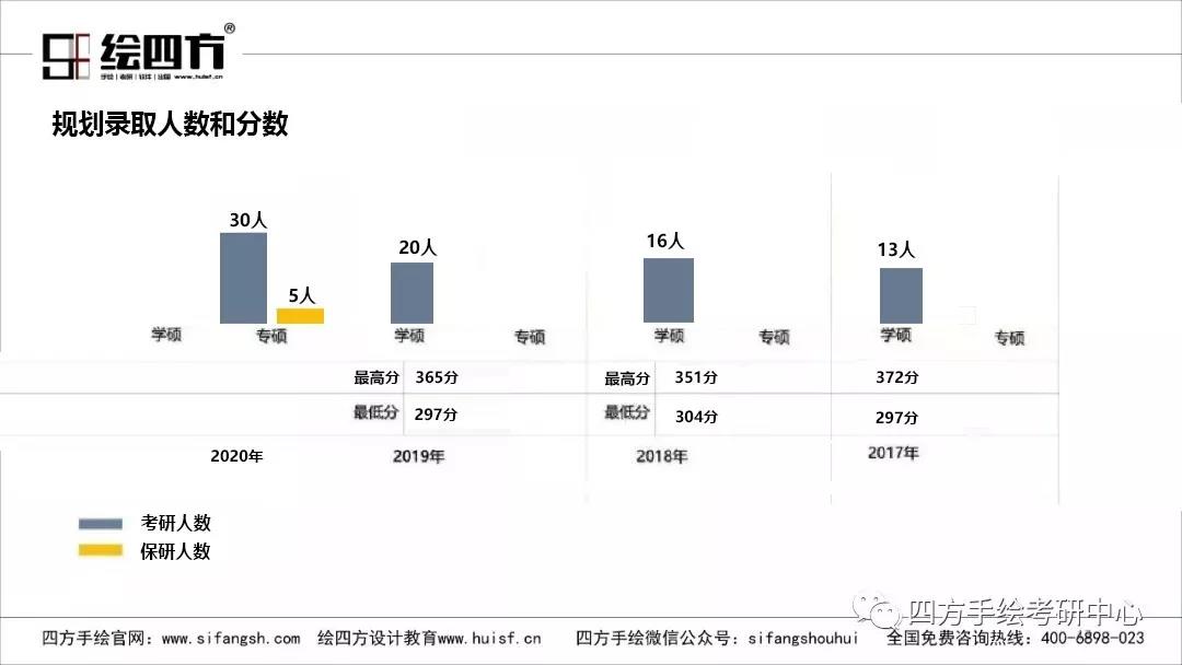 44华侨大学规划招生人数录取分数线.jpg
