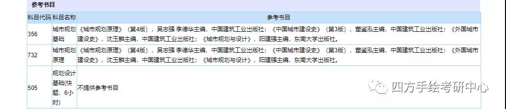 54东南大学规划考研参考书目.jpg
