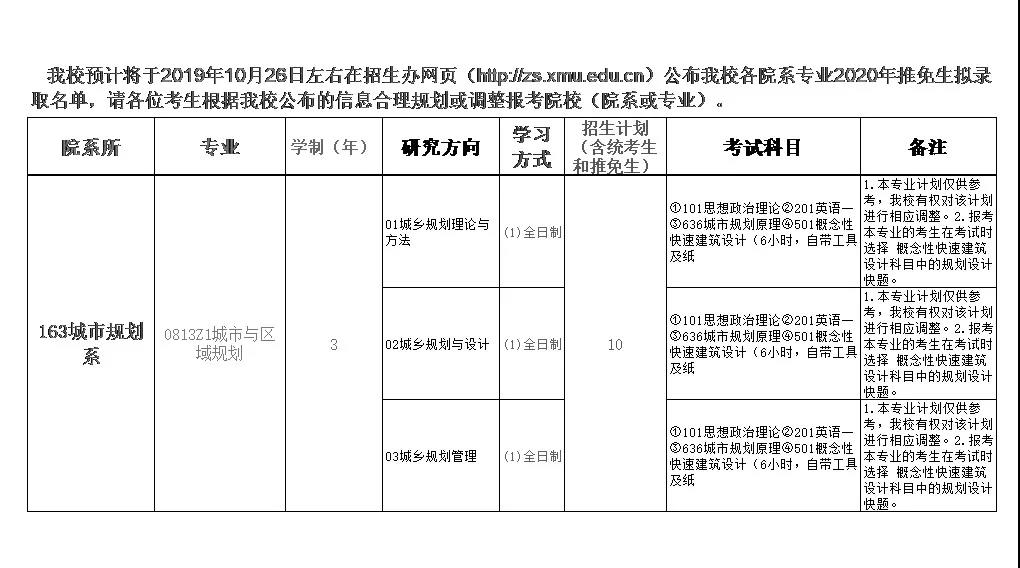 39厦门大学2020规划专业招生目录.jpg