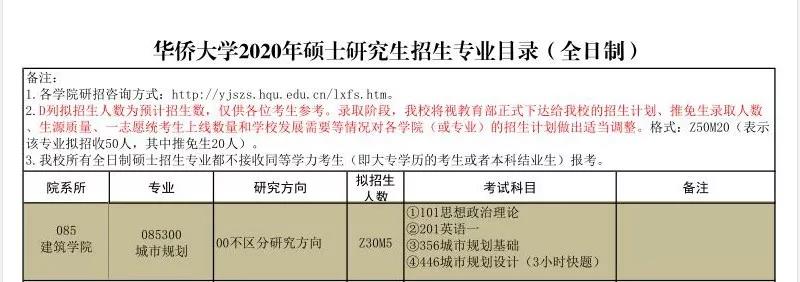 43华侨大学规划专硕招生目录.jpg