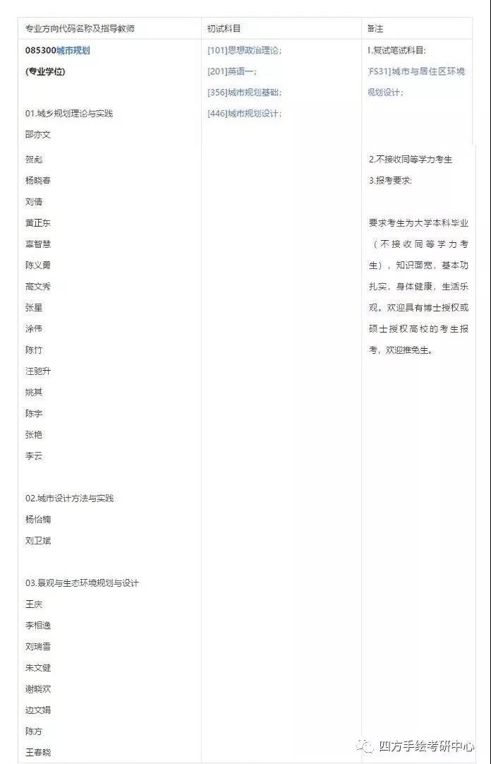 36深大2020规划专硕招生目录.jpg