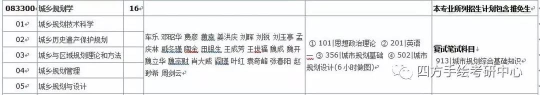31华南理工大学2020规划学术学位招生目录.jpg