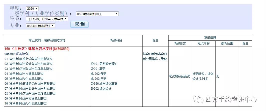 11大连理工规划考研2020年招生目录.jpg