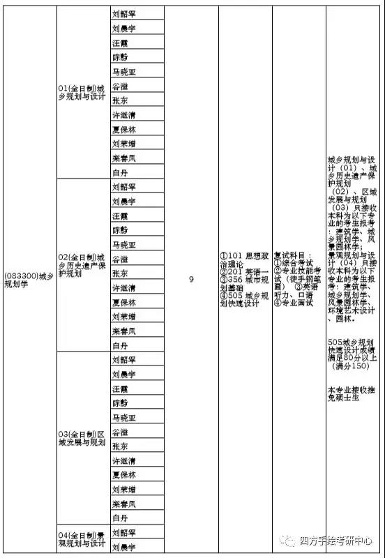 27郑大城乡规划学学术型硕士专业目录.jpg