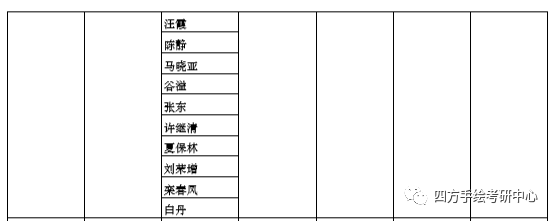 28郑大城乡规划学学术型硕士专业目录.png