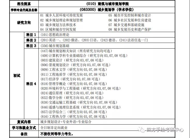 48同济大学规划考研招生目录.jpg
