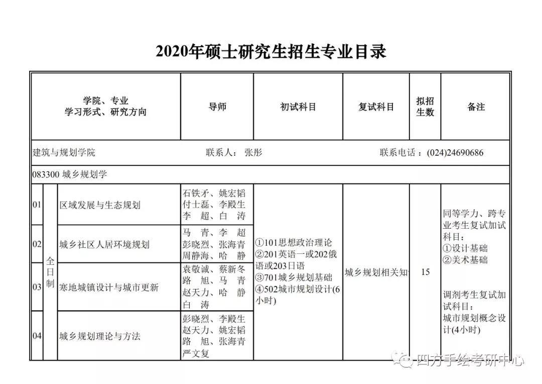 18沈阳建筑大学2020年规划考研学术硕士研究生招生专业目录.jpg