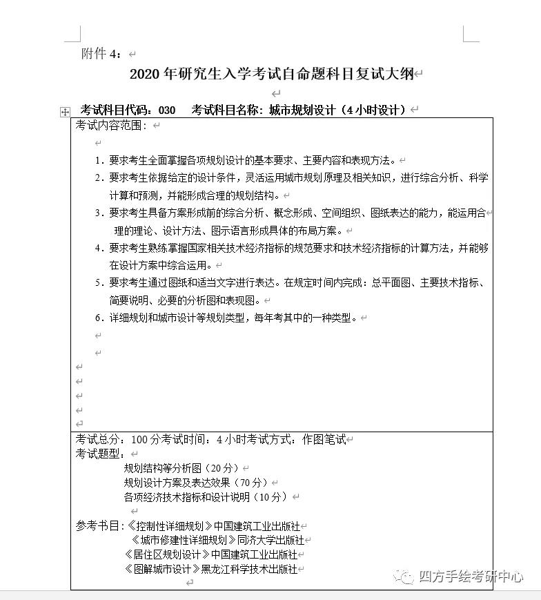 24东北林业大学2020年规划考研入学考试自命题科目复试大纲.jpg
