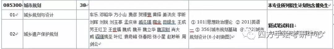 32华南理工大学2020规划专业学位招生目录.jpg