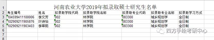 36河南农业大学2020年规划学术型硕士研究生招生目录.jpg